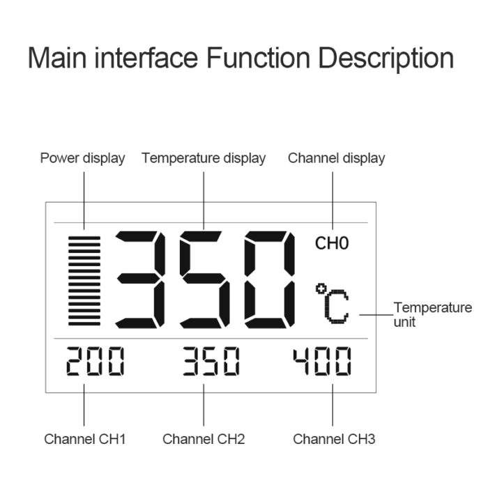 QUICK TS11 90W SOLDERING STATION - Image 5